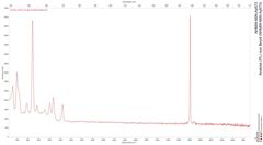 Analyse (PL) von Beryll (NHMW-MIN-Ay673)